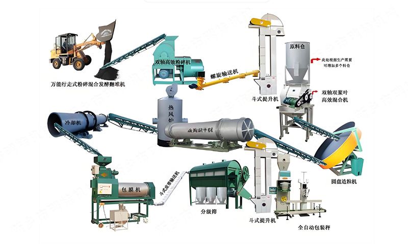 牛糞有機肥生產(chǎn)線產(chǎn)品簡介